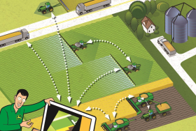 Система точного земледелия - новое слово в сельском хозяйстве