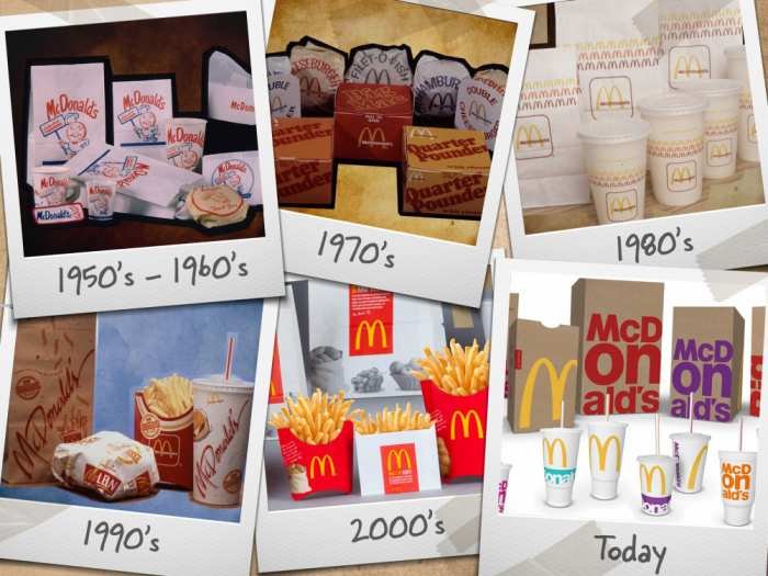 McDonald's: история развития компании в контексте дизайна упаковки